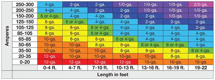 Electrical Cable Amps Chart