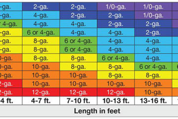 Wire Amp Distance Chart