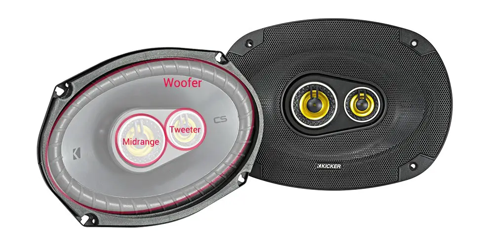 A typical 3-way speaker