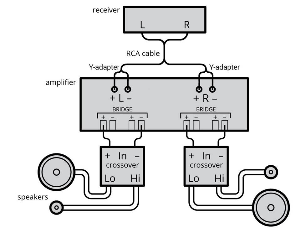 How To Bridge A Car Amplifier  Diagrams  U0026 Video