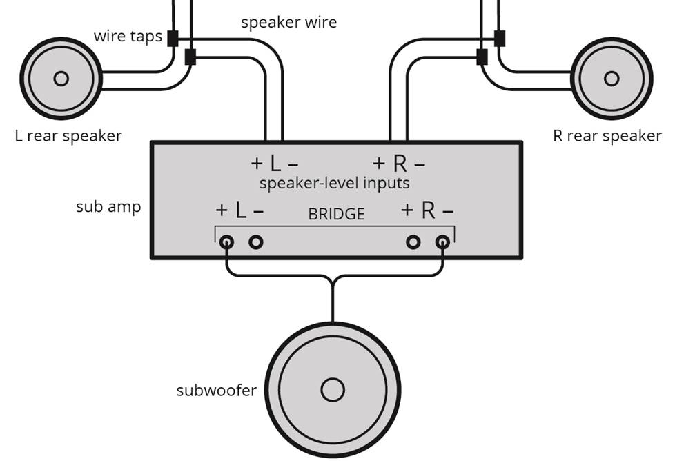 How to Bridge a Car Amplifier [DIAGRAMS & VIDEO]