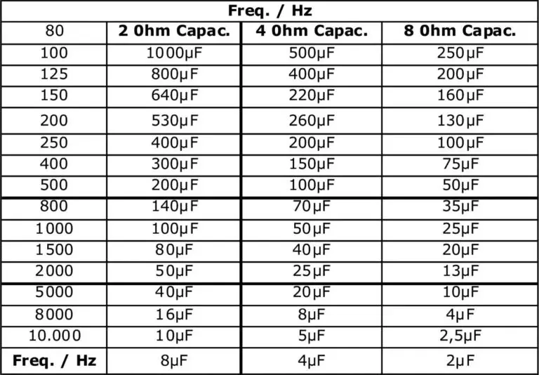 Tweeter Capacitor Chart What Capacitor Value to Use for Tweeter