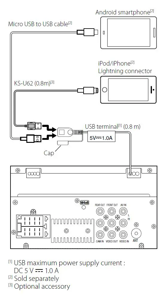 Connecting jvc car stereo to iPod iPhone Android via usb cable