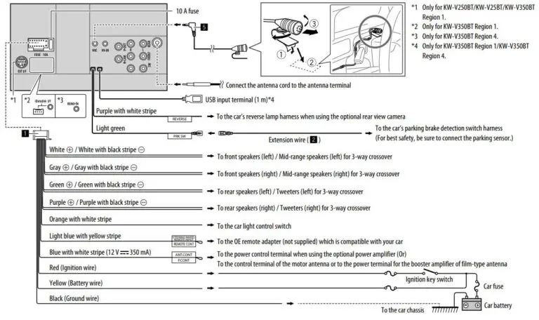 JVC Car Stereo Wiring Diagrams & Color Codes | 99CarStereo.com