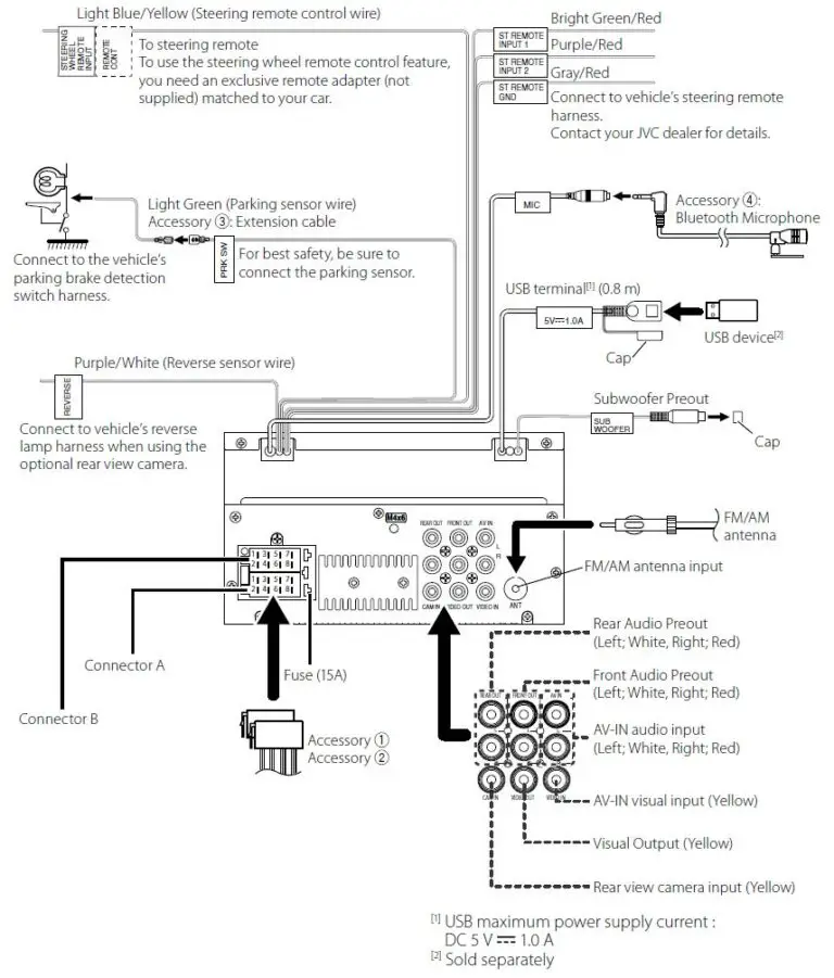 Jvc Car Stereo Wiring Diagrams And Color Codes