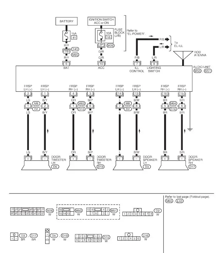 Nissan Stereo Wiring Diagrams & Color Codes | 99CarStereo.com Nissan Almera 99CarStereo.com
