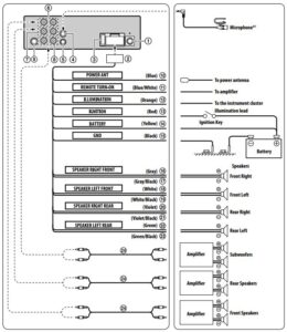 Alpine Car Stereo Wiring Diagrams & Color Codes | 99CarStereo.com