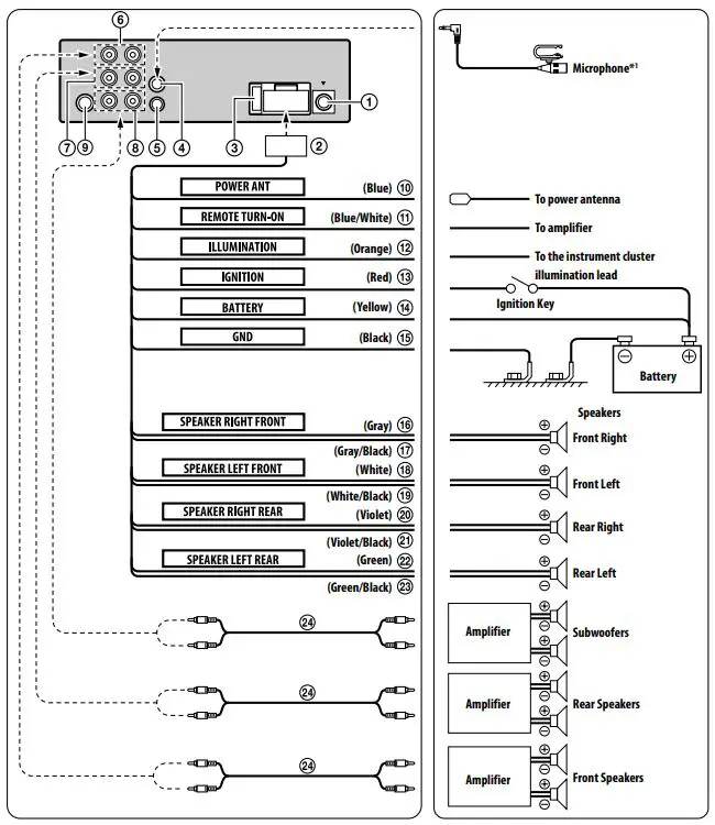 Alpine Car Stereo Wiring Diagrams & Color Codes