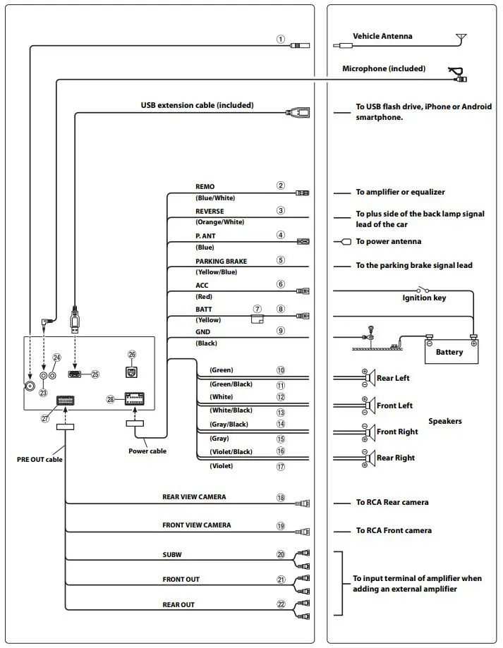 Alpine iLX-W650 Wiring Diagram Color Codes