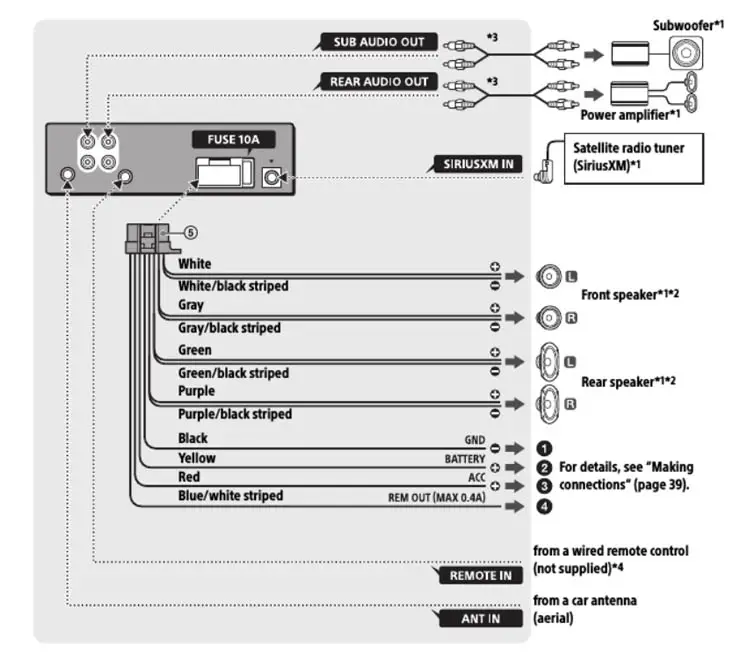 Sony Car Stereo Wiring Diagrams Color